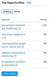 missing keywords gap analysis