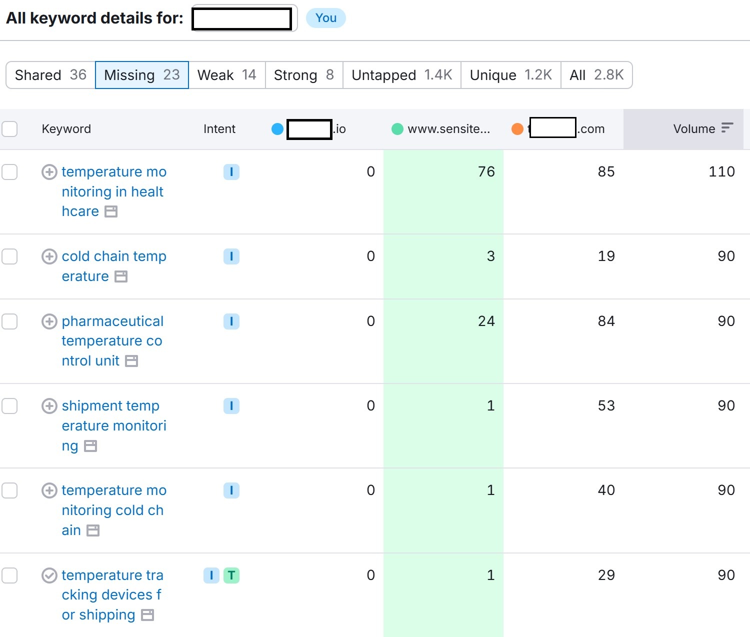 competitor gap analysis seo