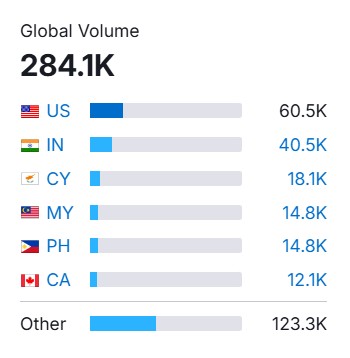 global search volume payroll