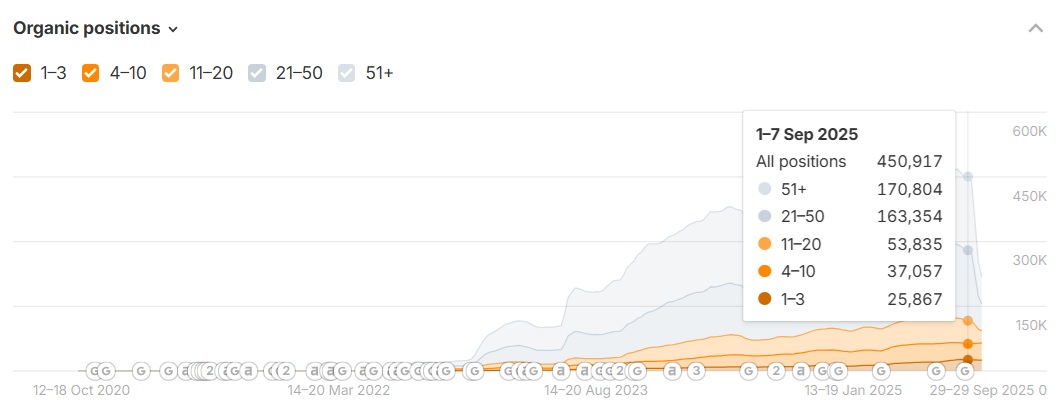 payroll deel seo digital marketing